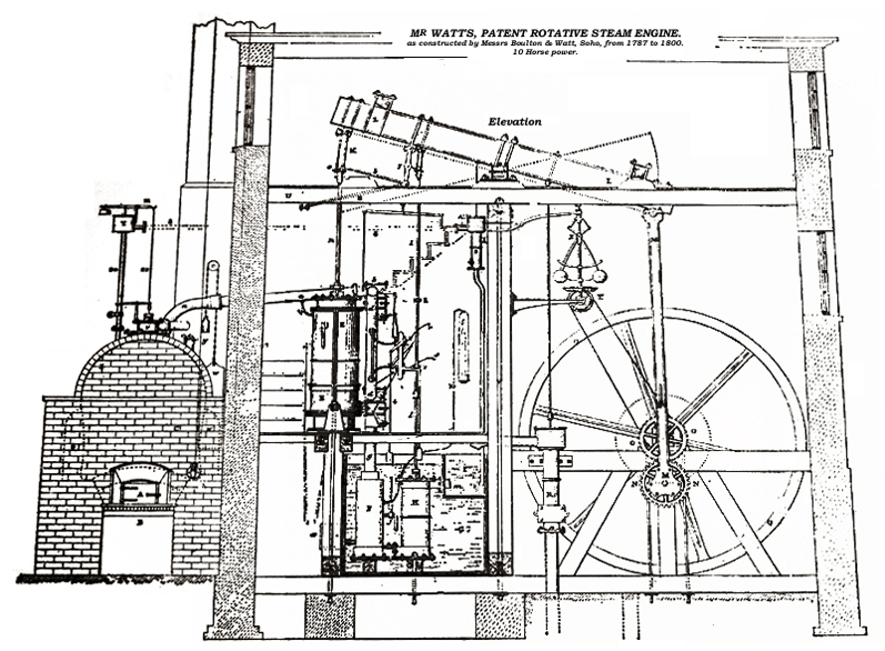 FILE0174 Boulton+Watt 10hp 1787